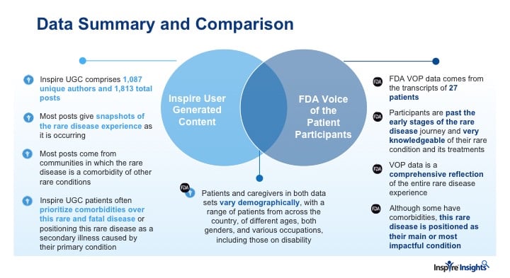 patient focused drug development