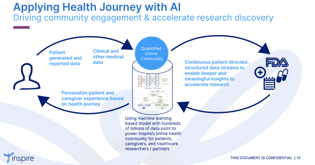 next generation online health community