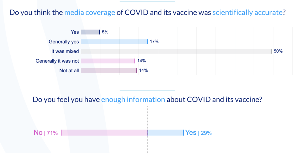 vaccine acceptance