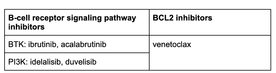 chronic lymphocytic leukemia CLL